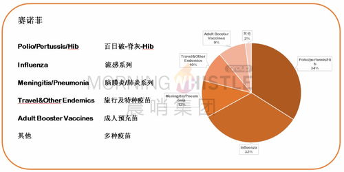 一口氣吞下三項收購合作項目，默沙東殺入衛生事件疫苗賽道