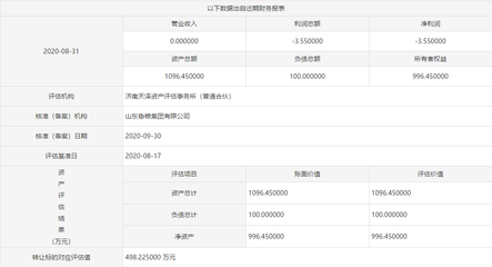 魯糧集團(tuán)擬以500萬底價(jià)掛牌轉(zhuǎn)讓齊魯糧油50%股權(quán)，聚焦主業(yè)優(yōu)化布局
